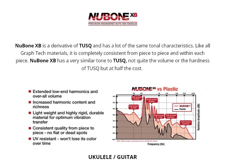 Nub One Graph Tech Nubone XB LC-5000-00 - Guitar & Bass Parts – Pickups ...