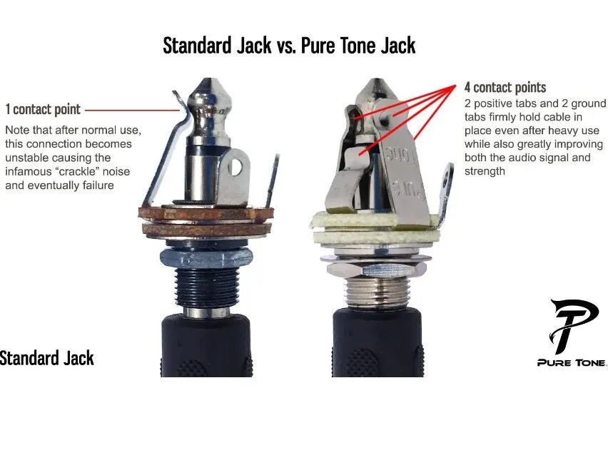 Pure Tone PTT1G Jack pre Gitaru Mono 1/4″ Zlatá