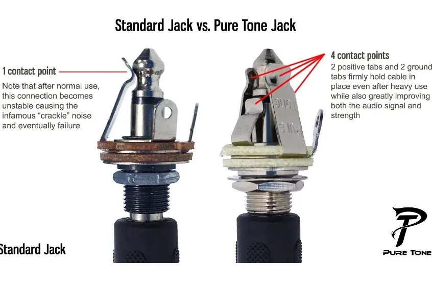 Pure Tone PTT2 Jack pre Gitaru Stereo 1/4″ Nickel Pure Tone PTT2 Jack pre Gitaru Stereo 1/4″ Nickel