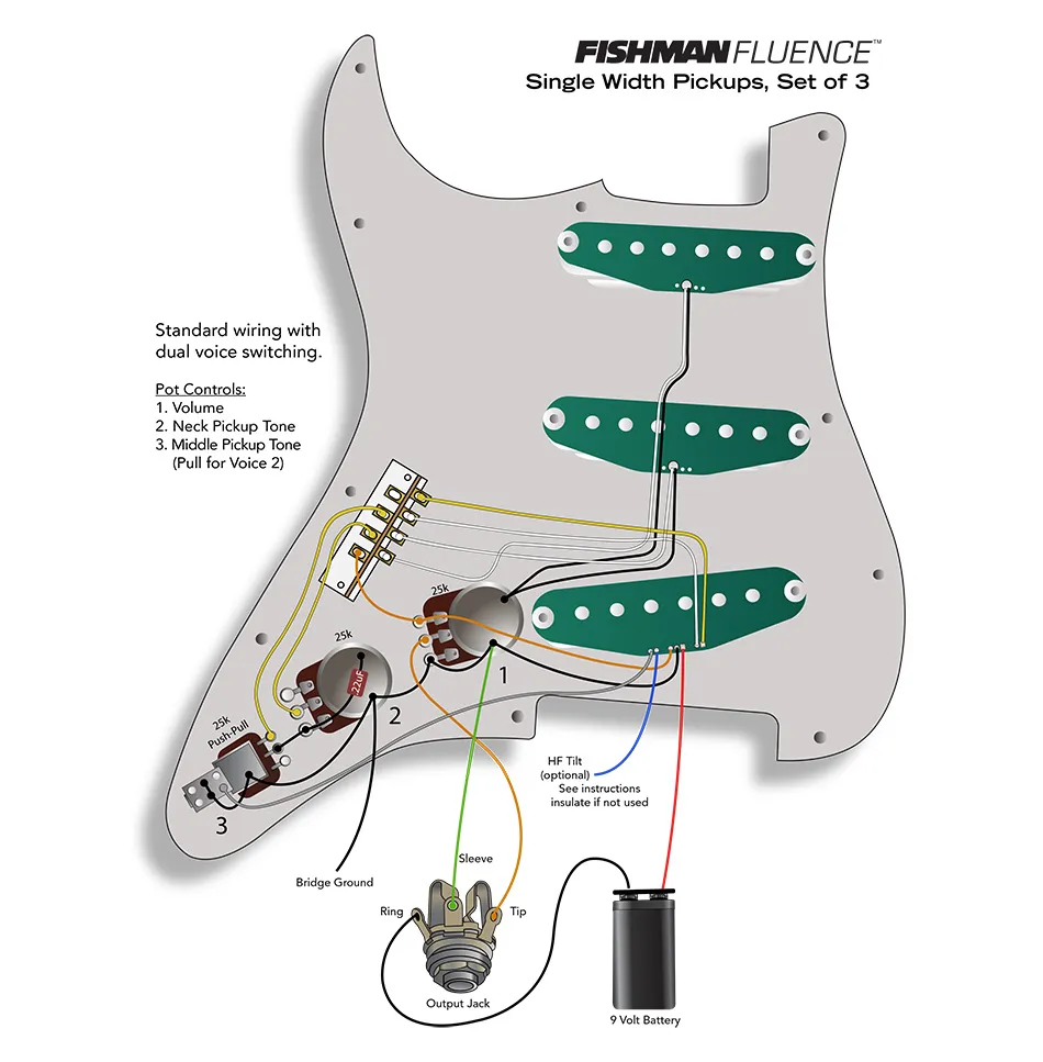 Fluence Single Width - Sada Snímačov pre Gitaru Strat, Biela Fluence Single Width - Sada Snímačov pre Gitaru Strat, Biela