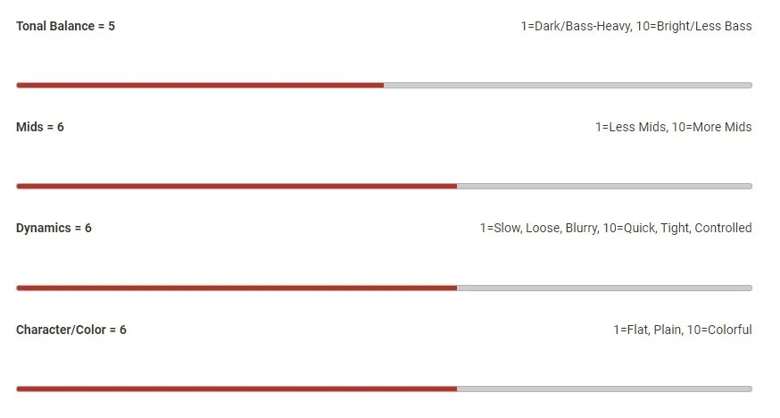 Nordstrand Big Split 4 – set snímačov pre 4-strunovú basgitaru (neck + bridge)