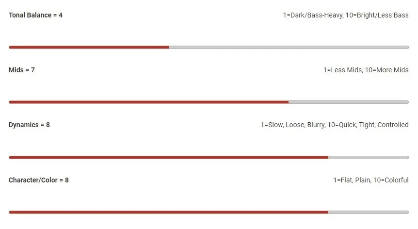Nordstrand Big J-Blade 4 WW (Warm & Wooly) – Set snímačov pre Jazz Bass (neck + bridge)