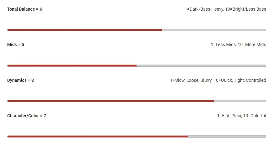 Nordstrand Big J-Blade 5 CC (Clean & Clear) – Set snímačov pre Basgitaru Jazz Bass, neck + bridge