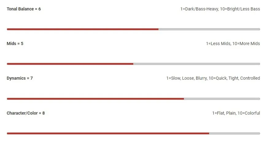 Nordstrand Big Single 4 – Set snímačov pre 4-strunovú basgitaru (neck + bridge)