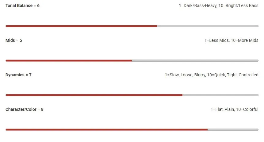 Nordstrand Big Single 5 – set snímačov pre 5-strunovú basgitaru (neck + bridge)