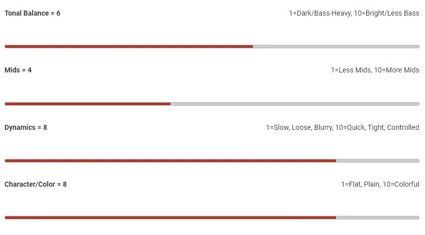 Nordstrand NP5 Sada Čierna 