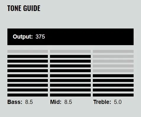 DiMarzio DP155F The Tone Zone (F-Spaced) – Čierny DiMarzio DP155F The Tone Zone (F-Spaced) – Čierny
