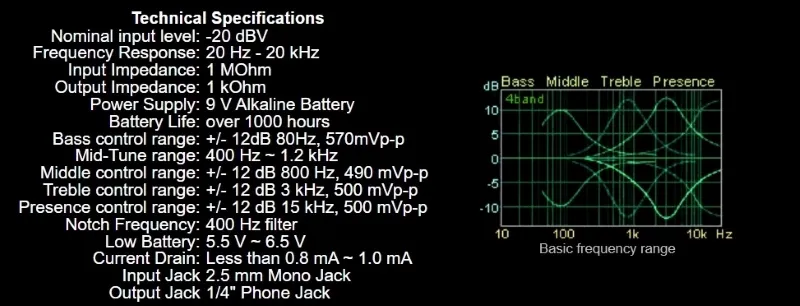 Artec AGE-7 eqalizer + piezo snimač + príslušenstvo 