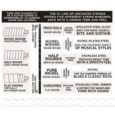 Daddario ECG 23 Struny pre Elektrickú Gitaru 010-048 Bulk