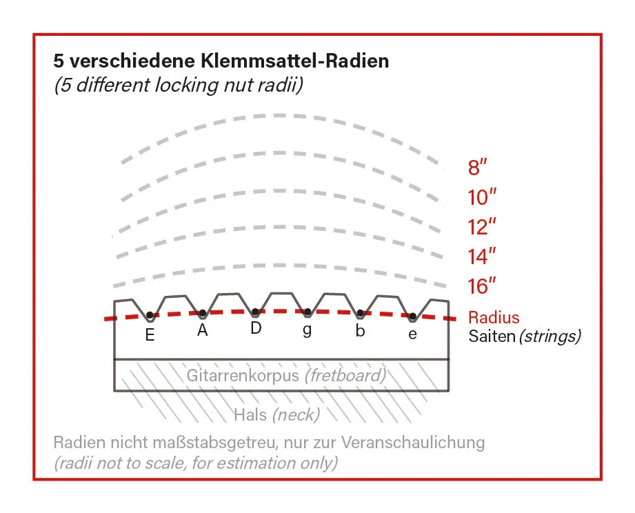 Schaller R2 Zámok Strún Tremolo Radius 10 Čierna