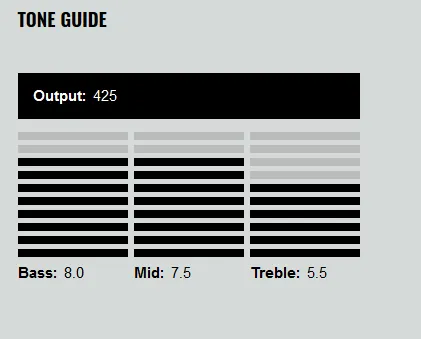 DiMarzio DP100-F Super Distortion- White