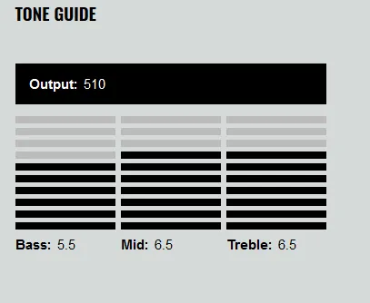 DiMarzio DP102  X2N - Čierna