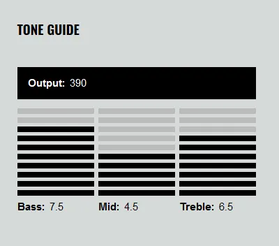 DiMarzio DP161 Steves Special Biela