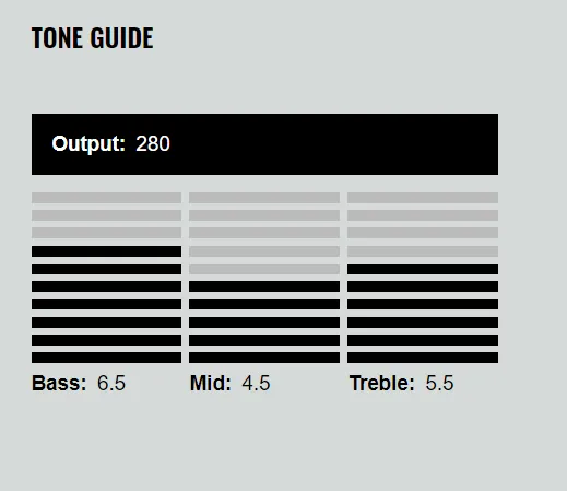 DiMarzio DP700 Blaze Neck Model Čierna