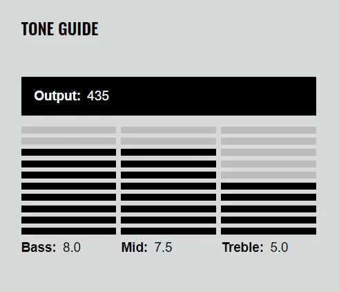 DiMarzio DP712 Super Distortion 7 – Čierny