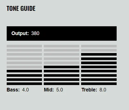 DiMarzio DP719 D Activator 7 Neck Čierna
