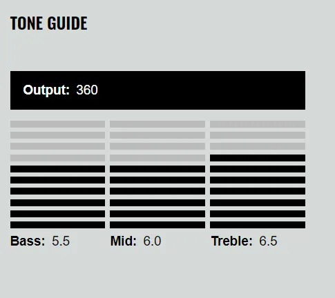 DiMarzio DP819 D Activator 8 Neck – Čierny