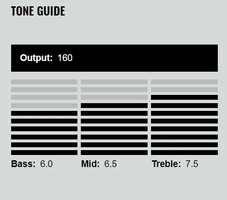 DiMarzio DP110  FS-1 Singel Creamy