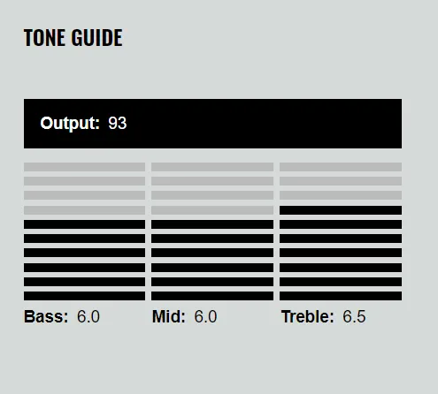 DiMarzio DP117 HS3 Biela