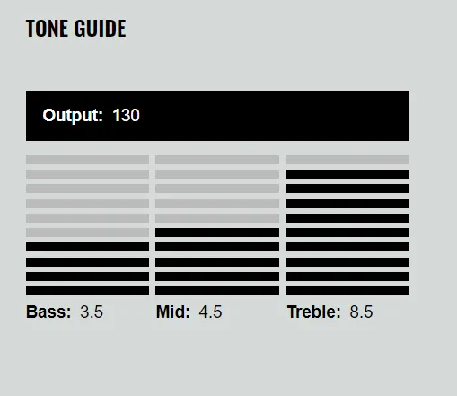 DiMarzio DP175 True Velvet Neck Čierna
