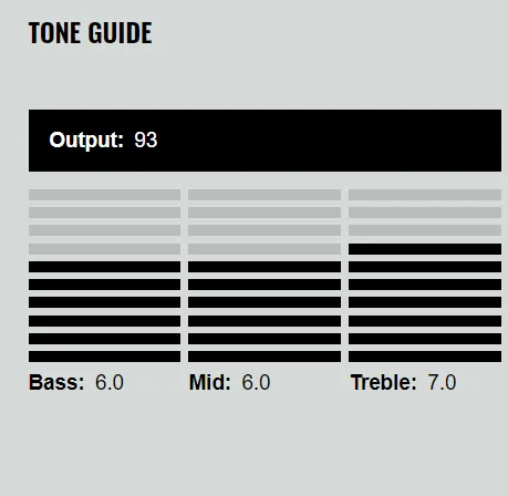 DiMarzio DP217 HS-4 Neck Čierna