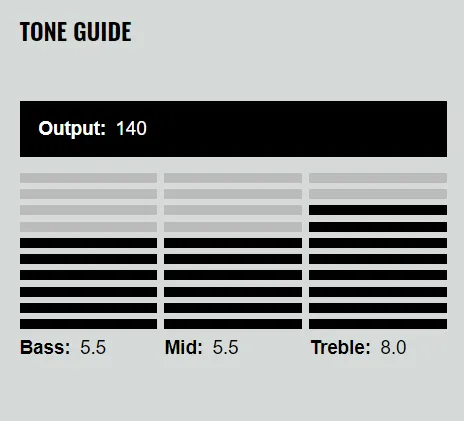 DiMarzio DP408 Virtual Vintage  54 Pro Biela
